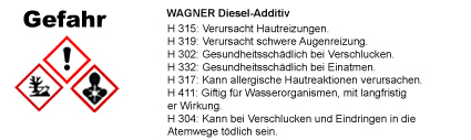WAGNER Diesel-Additiv CLP/GHS Verordnung